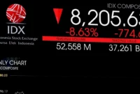 Dugaan Manipulasi Harga Saham Mencuat Usai IHSG Rontok. (Posnews/Reuters)