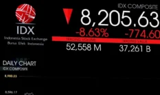 IHSG Rontok, Bareskrim Polri Buka Dugaan Saham Gorengan