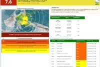 Waspada pesisir. Gempa tektonik kuat bermagnitudo 7,4 mengguncang wilayah Maluku Utara dan Sulawesi Utara, memicu gelombang tsunami kecil serta menyebabkan kerusakan bangunan dan satu korban jiwa di Minahasa. Dok: BMKG.