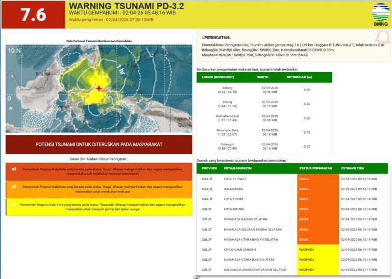 Waspada pesisir. Gempa tektonik kuat bermagnitudo 7,4 mengguncang wilayah Maluku Utara dan Sulawesi Utara, memicu gelombang tsunami kecil serta menyebabkan kerusakan bangunan dan satu korban jiwa di Minahasa. Dok: BMKG.