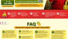 Lowongan kerja SKK Migas 2026 resmi dibuka untuk lulusan S1 dan fresh graduate dengan penempatan di Jakarta, Pekanbaru, Palembang, Balikpapan, dan Sorong. (Posnews/SKK MIgas)
