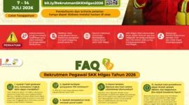 Lowongan kerja SKK Migas 2026 resmi dibuka untuk lulusan S1 dan fresh graduate dengan penempatan di Jakarta, Pekanbaru, Palembang, Balikpapan, dan Sorong. (Posnews/SKK MIgas)