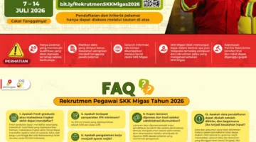 Lowongan kerja SKK Migas 2026 resmi dibuka untuk lulusan S1 dan fresh graduate dengan penempatan di Jakarta, Pekanbaru, Palembang, Balikpapan, dan Sorong. (Posnews/SKK MIgas)