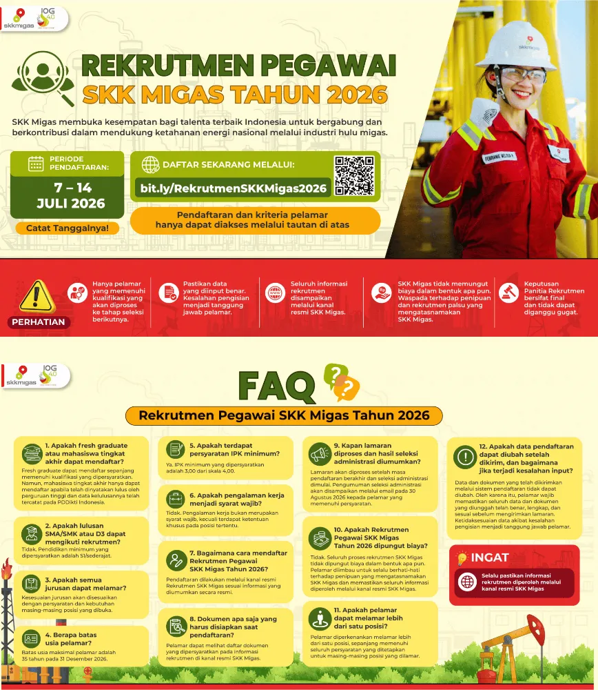 Lowongan kerja SKK Migas 2026 resmi dibuka untuk lulusan S1 dan fresh graduate dengan penempatan di Jakarta, Pekanbaru, Palembang, Balikpapan, dan Sorong. (Posnews/SKK MIgas)